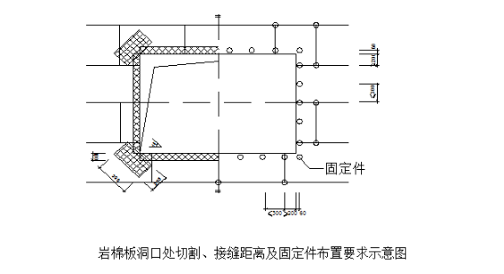 外墙保温施工方案 标准规范讲解