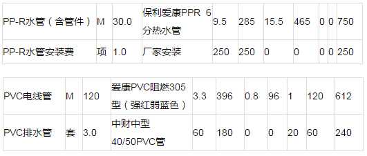 家庭装修报价单,2017家装报价单明细表