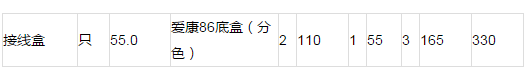 家庭装修报价单,2017家装报价单明细表