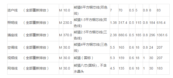 家庭装修报价单,2017家装报价单明细表