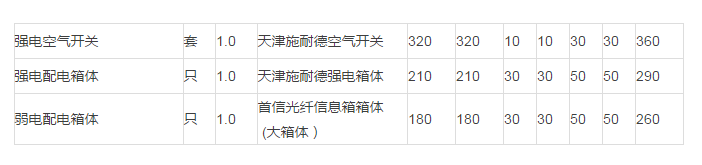 家庭装修报价单,2017家装报价单明细表