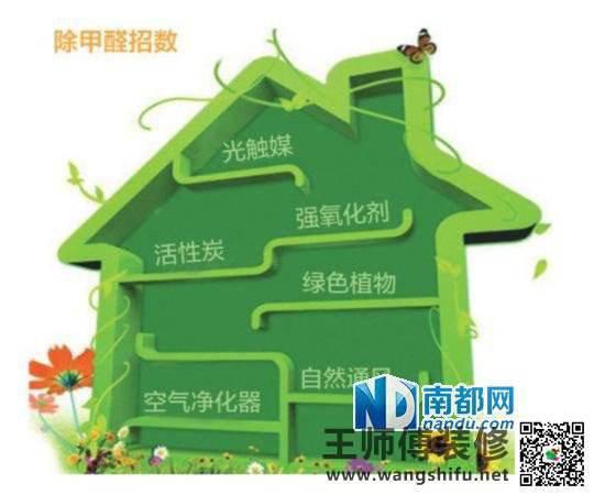 清除甲醛，阵阵清风胜过各类化学用品