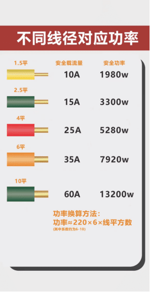 新房装修这六个地方必须舍得花钱