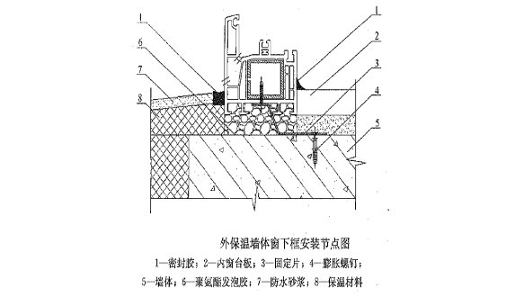 窗户尺寸规范标准这才是正确的尺寸吗(窗户通常尺寸)