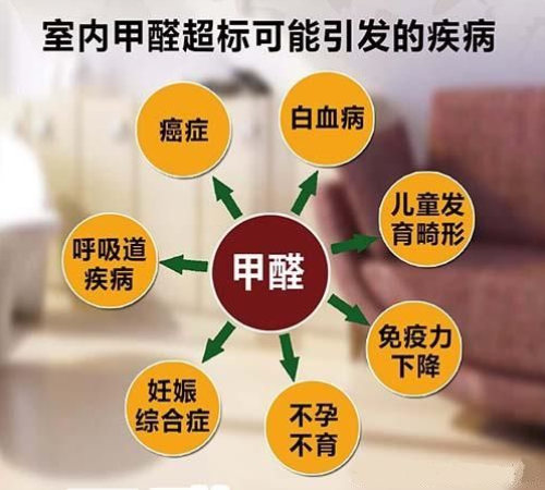 装修污染处理方法有哪些
