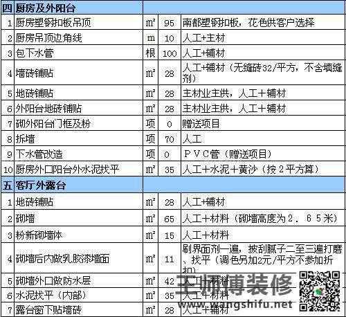 商品房毛坯验房的几个步骤(毛坯房验房步骤和流程) 商品房毛坯验房的几个步骤(毛坯房验房步骤和流程)